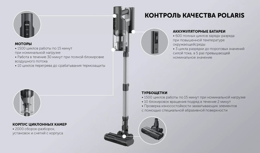 Пылесос вертикальный Polaris PVCSDC 2001 графитовый фото 20