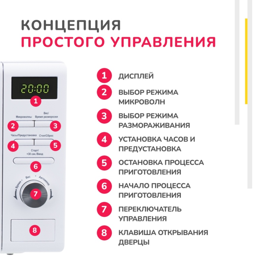 Микроволновая печь - СВЧ Simfer MD2250 фото 8