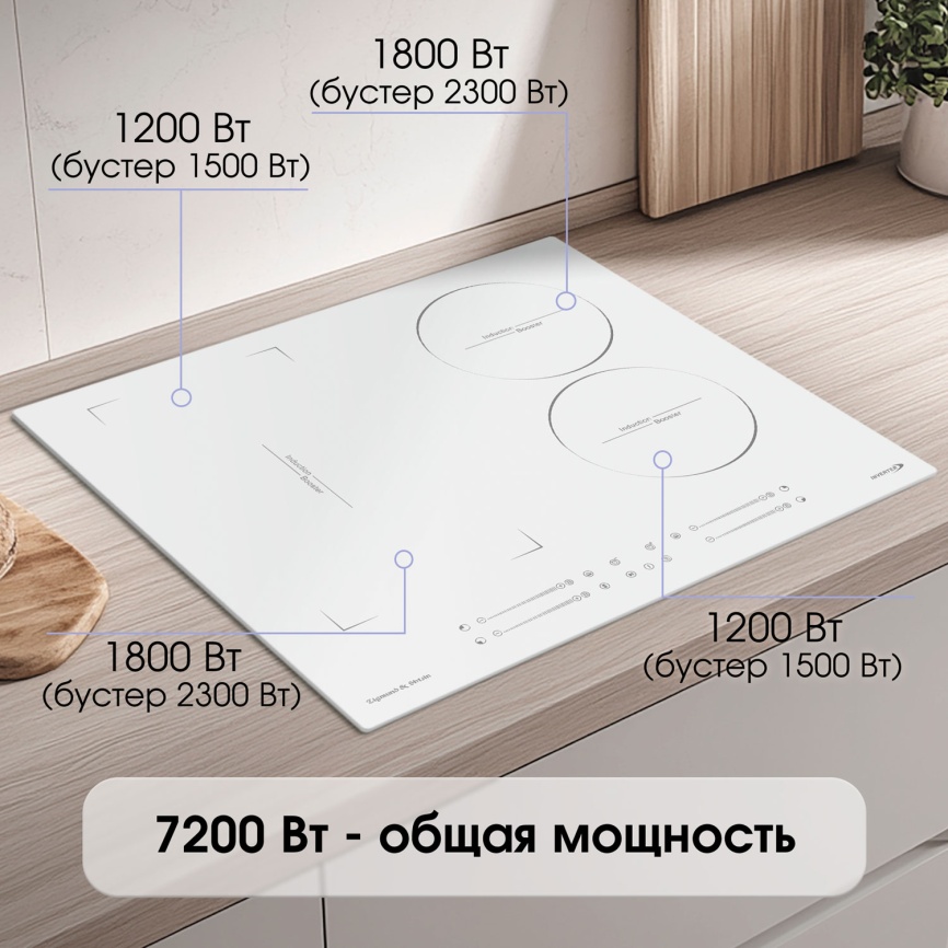 Электрическая варочная панель Zigmund & Shtain CI 49.6 W фото 3