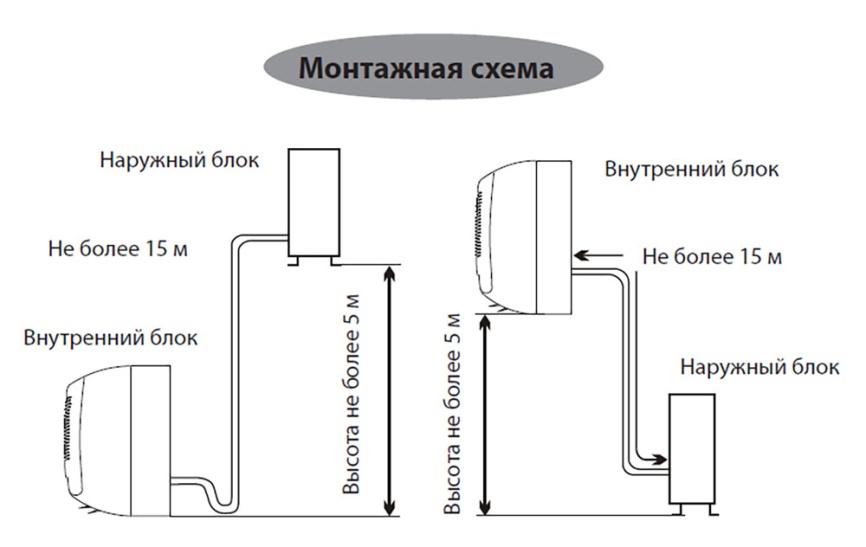 Кондиционер сплит-система Primera PRAW-09TENA3 фото 11